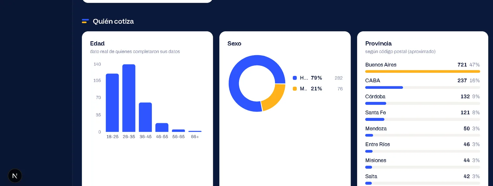Multicotizador CRM - Komplettes CRM für Versicherungsmakler