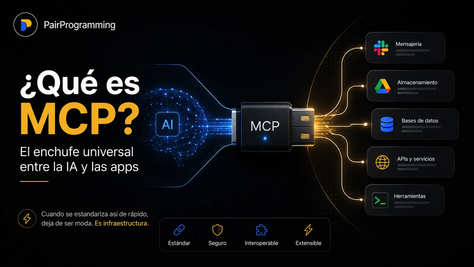 ¿Qué es MCP? El enchufe universal entre la IA y las apps